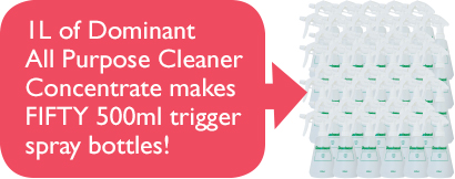 1L of Dominant All Purpose Cleaner makes 50 500ml trigger spray bottles!